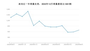 2023年9月丰田凌尚销量数据发布 共卖了691台
