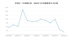 2023年9月本田享域销量数据发布 共卖了182台