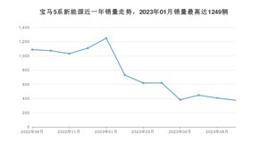 2023年9月宝马5系新能源销量怎么样？ 在50-70万中排名怎么样？