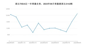 2023年9月日产骐达TIIDA销量怎么样？ 在中排名怎么样？