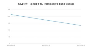 2023年9月北汽制造BJ 212销量怎么样？ 在5-10万中排名怎么样？