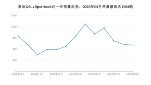 2023年9月奥迪Q5L Sportback销量如何？ 在SUV车型中排名怎么样？
