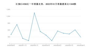 2023年9月红旗E-HS9销量多少？ 在自主车中排名怎么样？