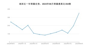 2023年9月斯柯达速派销量如何？ 在中型车车型中排名怎么样？