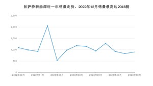 2023年9月大众帕萨特新能源销量多少？ 在德系车中排名怎么样？