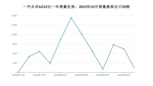 2023年9月一汽丰田bZ4X销量数据发布 共卖了123台