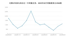 2023年9月大众迈腾GTE插电混动销量如何？ 在中型车车型中排名怎么样？