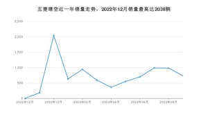 2023年9月五菱晴空销量如何？ 在微型车车型中排名怎么样？