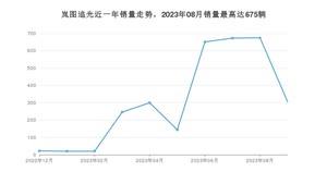 2023年9月岚图汽车岚图追光销量怎么样？ 在35-40万中排名怎么样？