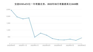 2023年9月宝骏KiWi EV销量如何？ 在微型车车型中排名怎么样？