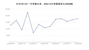 2023年9月沃尔沃S60新能源销量怎么样？ 在35-40万中排名怎么样？