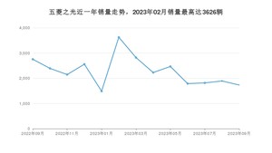 2023年9月五菱之光销量数据发布 共卖了1731台