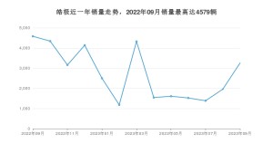 2023年9月东风风神皓极销量数据发布 共卖了3257台