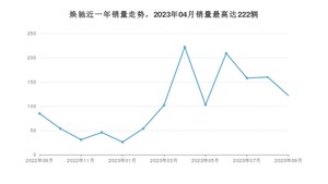 2023年9月起亚焕驰销量数据发布 共卖了122台