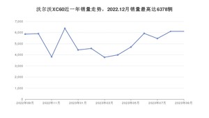 2023年9月名爵MG ONE销量多少？ 在英系车中排名怎么样？