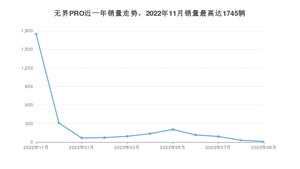 2023年9月奇瑞无界PRO销量如何？ 在微型车车型中排名怎么样？