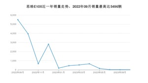 2023年9月思皓E10X销量如何？ 在微型车车型中排名怎么样？