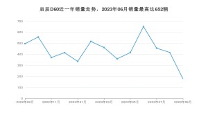 2023年9月东风启辰启辰D60销量数据发布 共卖了178台