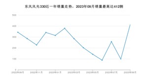 2023年9月东风风光330销量多少？ 在哪个城市卖得最好？