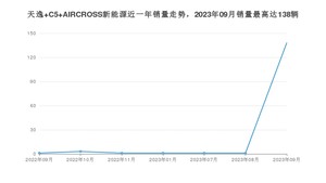 2023年9月雪铁龙天逸 C5 AIRCROSS新能源销量数据发布 共卖了138台