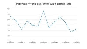 2023年9月奔腾B70S销量怎么样？ 在10-15万中排名怎么样？