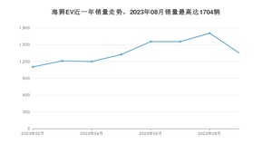 2023年9月SRM鑫源海狮EV销量怎么样？ 在10-15万中排名怎么样？