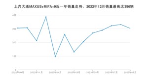 2023年9月上汽大通MAXUS MIFA 9销量多少？ 在自主车中排名怎么样？