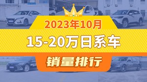 2023年10月15-20万日系车销量排行榜，本田CR-V位居第二，第一名你绝对想不到