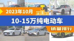 2023年10月10-15万纯电动车销量排行榜，元PLUS夺得冠军，第二名差距也太大了 