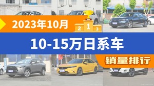 2023年10月10-15万日系车销量排行榜，轩逸以31239辆夺冠