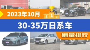 2023年10月30-35万日系车销量排行榜，汉兰达夺得冠军，第二名差距也太大了 