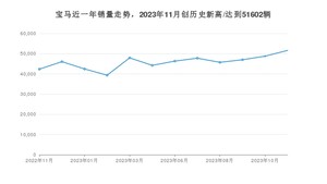 11月宝马销量怎么样? 众车网权威发布(2023年)