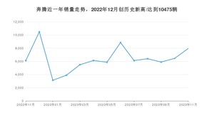 奔腾 11月份销量怎么样? 众车网权威发布(2023年)