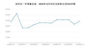 别克销量11月份怎么样? 众车网权威发布(2023年)