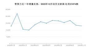 11月雪佛兰销量情况如何? 众车网权威发布(2023年)