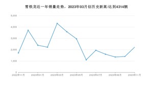 11月雪铁龙销量情况如何? 众车网权威发布(2023年)