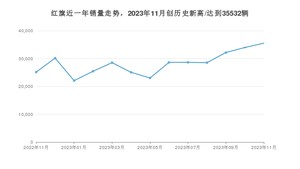 红旗 11月份销量怎么样? 众车网权威发布(2023年)