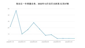 理念销量11月份怎么样? 众车网权威发布(2023年)