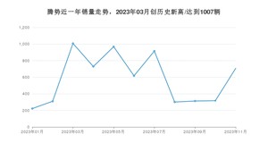 腾势销量11月份怎么样? 众车网权威发布(2023年)