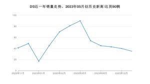 DS销量11月份怎么样? 众车网权威发布(2023年)