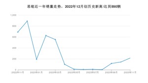 思铭销量11月份怎么样? 众车网权威发布(2023年)