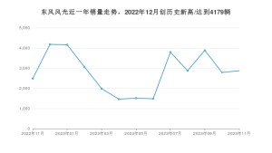 东风风光销量11月份怎么样? 众车网权威发布(2023年)