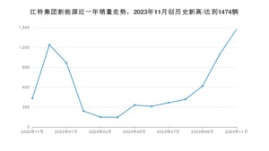 11月江铃集团新能源销量情况如何? 众车网权威发布(2023年)