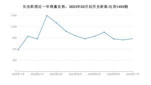 11月长安凯程销量怎么样? 众车网权威发布(2023年)