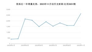 11月极狐销量怎么样? 众车网权威发布(2023年)