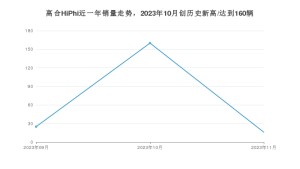 11月高合HiPhi销量怎么样? 众车网权威发布(2023年)