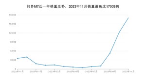 2023年11月SERES赛力斯问界M7销量多少？ 在自主车中排名怎么样？