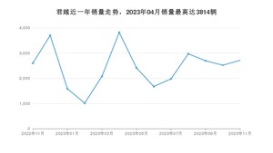 2023年11月别克君越销量如何？ 在中型车车型中排名怎么样？