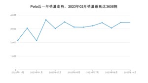 2023年11月大众Polo销量数据发布 共卖了3453台