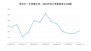 2023年11月大众辉昂销量怎么样？ 在30-35万中排名怎么样？